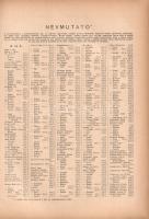 Magyarország tiszti cím- és névtára. 51. évfolyam. (1944).
Budapest, 1944. M. Kir. Központi Statisz...