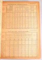 A Magyar Korona országainak mezőgazdasági statisztikája. I. rész. A magyar mezőgazdasági statisztika...