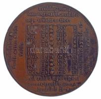 Ausztria 1769. "1769 Calender" kétoldalas bronz naptárérem Szign.:M. Krafft F. (41mm) T:XF...