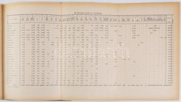 Szendy Károly: Tanulmány Nagy-Budapestről. Megalkotásának előfeltételeiről és lehetőségeiről. [Két k...