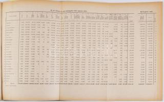 Szendy Károly: Tanulmány Nagy-Budapestről. Megalkotásának előfeltételeiről és lehetőségeiről. [Két k...