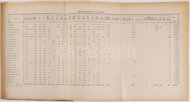 Szendy Károly: Tanulmány Nagy-Budapestről. Megalkotásának előfeltételeiről és lehetőségeiről. [Két k...