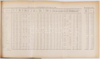 Szendy Károly: Tanulmány Nagy-Budapestről. Megalkotásának előfeltételeiről és lehetőségeiről. [Két k...