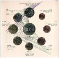 Szlovénia 2008. 1c-2E (8xklf) "Euro próbaveretek" szettben + Cu-Ni-Zn emlékérem karton dís...