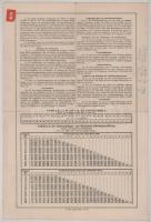 Csehszlovákia 1926. Pozsony "Der Anker Allgemeine Versicherungs Aktiengesellschaft" (Az An...