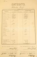 1900-1912 Vihely Jenő, a temesvári cs. és kir. 20. tábori tüzérezred katonájának 10 db vegyes irata