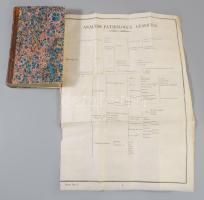 Gaub, Hieronymus David; Dejean, Ferdinand: Commentaria in institutiones pathologiae medicinalis auto...