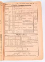 1943 A budapesti egységes hálózat (Budapest és környéke) betűrendes távbeszélő névsora és távbeszélő...