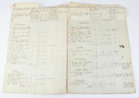 1818 A csákvári járás kő- és fa hídjainak összeírása. 20 beírt oldalon