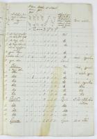 1818 A bicskei járás kő- és fa hídjainak összeírása. 10 beírt oldalon ragasztott lapokkal