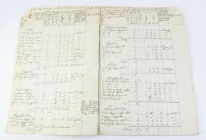 1818 A sármelléki járás kő- és fa hídjainak összeírása. 26 beírt oldalon