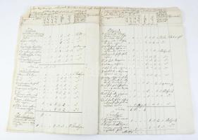 1818 A sármelléki járás kő- és fa hídjainak összeírása. 26 beírt oldalon