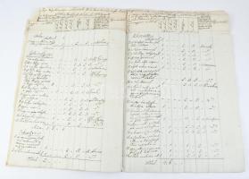 1818 A sármelléki járás kő- és fa hídjainak összeírása. 26 beírt oldalon