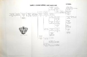 Nagy Iván, felsőgyőri: 
Lubellei és kisfaludi Lipthay család nemzedékrende és oklevelei. Három ábrá...