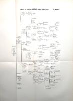 Nagy Iván, felsőgyőri: 
Lubellei és kisfaludi Lipthay család nemzedékrende és oklevelei. Három ábrá...