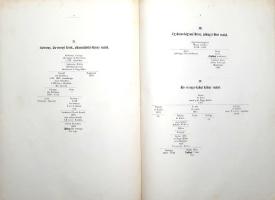 Nagy Iván, felsőgyőri: 
Lubellei és kisfaludi Lipthay család nemzedékrende és oklevelei. Három ábrá...