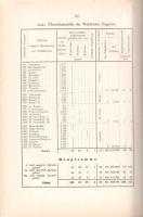 Brote, Eugen: 
Die rumänische Frage in Siebenbürgen und Ungarn. Eine politische Denkschrift. Mit 51...