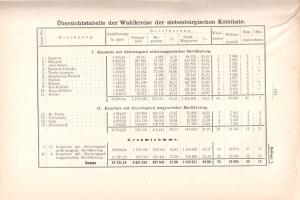 Brote, Eugen: 
Die rumänische Frage in Siebenbürgen und Ungarn. Eine politische Denkschrift. Mit 51...