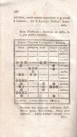 Simonchich Ince János: 
Dissertatio de numismatica Hungariae diplomaticae accomodata.
[Bécs] 1794....