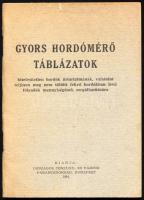 Gyors hordómérő táblázatok