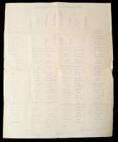 1916. augusztus 18. Ültetési rend egy Vilmos német császárhoz köthető katonai eseményen, hajtott, szakadással