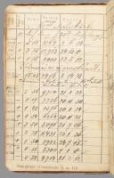 1884-1898 Torda-környéki bányafelmérések jegyzetei (Ferenc altárna, József-bánya, Nepomuk és ágazata...