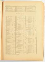 A Magyar Szent Korona Országainak Helységnévtára 1913. Bp., 1913., M. Kir. Központi Statisztikai Hiv...