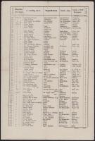 1901 Borszék (Erdély) fürdővendégeinek névjegyzéke az 1901. évi fürdőidényről, kétoldalas lap, elől ...