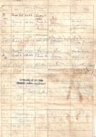 Mozdonyvezetők évkönyve 1944.
Budapest, 1943. Mozdonyvezetők Segélyző Egyesülete - Athenaeum Irodal...