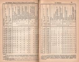 Mozdonyvezetők évkönyve 1944.
Budapest, 1943. Mozdonyvezetők Segélyző Egyesülete - Athenaeum Irodal...