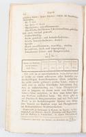 (Ásványtan) Walchner, Friedrich August: Handbuch der gesamten Mineralogie in technischer Beziehung z...