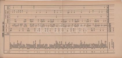 Laczkó József - N. Nagy Sándor: Amit minden hentes és mészárosnak ismerni kell. (A borítón: A modern...