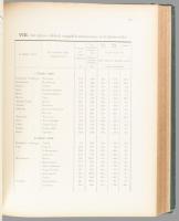 Bedő Albert: A magyar állam erdőségeinek gazdasági és kereskedelmi leírása I. köt., II. köt. 2. rész...