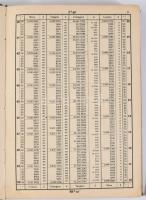 5 db vasutakkal kapcsolatos műszaki könyv