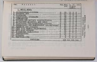 Vadászkutya vizsga- és versenyszabályzat. [Bp.],1982, [Magyar Ebtenyésztők Országos Egyesülete,174+6...