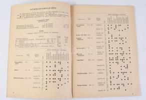 Állami Gazdaságok Faiskolai Árjegyzéke. [Bp.], 1957, F. M. Állami Gazdaságok Főigazgatósága, 19+1 p....