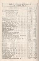 Orvosi zsebkönyv 1939.
Budapest, 1939. Richter Gedeon Vegyészeti Gyár Rt. (Posner Grafikai Műintéze...