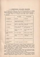 Gruber Ferenc: 
A gyep hasznos növényei. 336 nagyrészt eredeti képpel. (Dedikált.)
Mosonmagyaróvár...