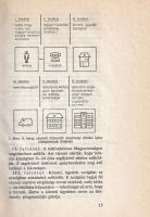 Gara Imre: 
Kardiovaszkuláris krízisek. Szerkesztette: Gara Imre. (Dedikált.)
Budapest, 1985. Medi...