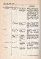 Gara Imre: 
Kardiovaszkuláris krízisek. Szerkesztette: Gara Imre. (Dedikált.)
Budapest, 1985. Medi...