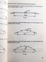 Szőke Lajos: Az irányítható földsugárzások. H.n., é.n. 158p. Kiadói papírkötés, jó állapotban