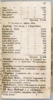[Losontzi István]: Hármas Kis-Tükör, melly Magyarország' I. Legujabb földleirását, II. Régibb é...