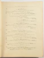 (Lótenyésztés) Charles Wackerow (Károly): Tables of Pedigrees of Thorough-bred Horses from the earli...