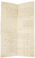 1821 A dobosi közbirtokosság ülésének jegyzőkönyve és ősszeírása 5 beírt oldalon