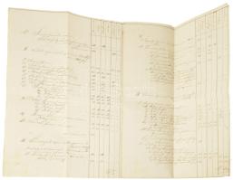 1821 A dobosi közbirtokosság ülésének jegyzőkönyve és ősszeírása 5 beírt oldalon