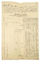 1849 Összeírása a néhai Eöry Antal után marad ingó és ingatlan javaknak. Csobánci szőlő és borok, gy...