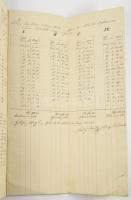 1849 Összeírása a néhai Eöry Antal után marad ingó és ingatlan javaknak. Csobánci szőlő és borok, gy...