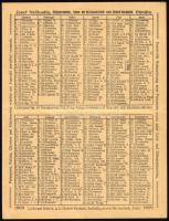 1909 Josef Neškudla Kirchen-Paramenten-, Fahnen- und Metallwaren-Fabrik, sowie Stickerei-Kunstanstal...