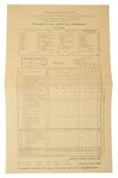 1902-1903 Budapesti Önkéntes Mentő Egyesület 3 db havi kimutatása, 40x25 cm