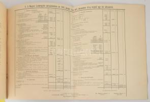 1913 Magyar Lovaregylet. Évi jelentés és számadások az egylet összes bevételei és kiadásai, ingó és ...